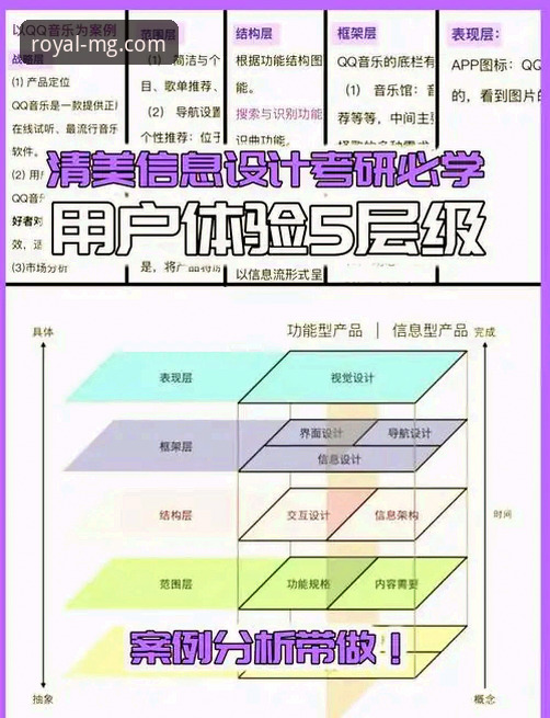 资深用户分享：从火箭大胜看数据分析与MG游戏注册的沉浸式体验