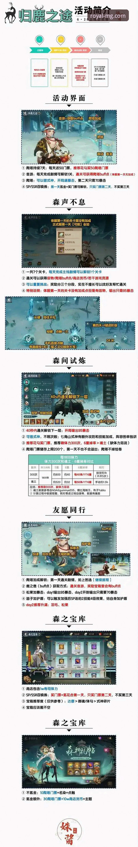 MG游戏活动详情详解：从版本更新到福利获取全攻略