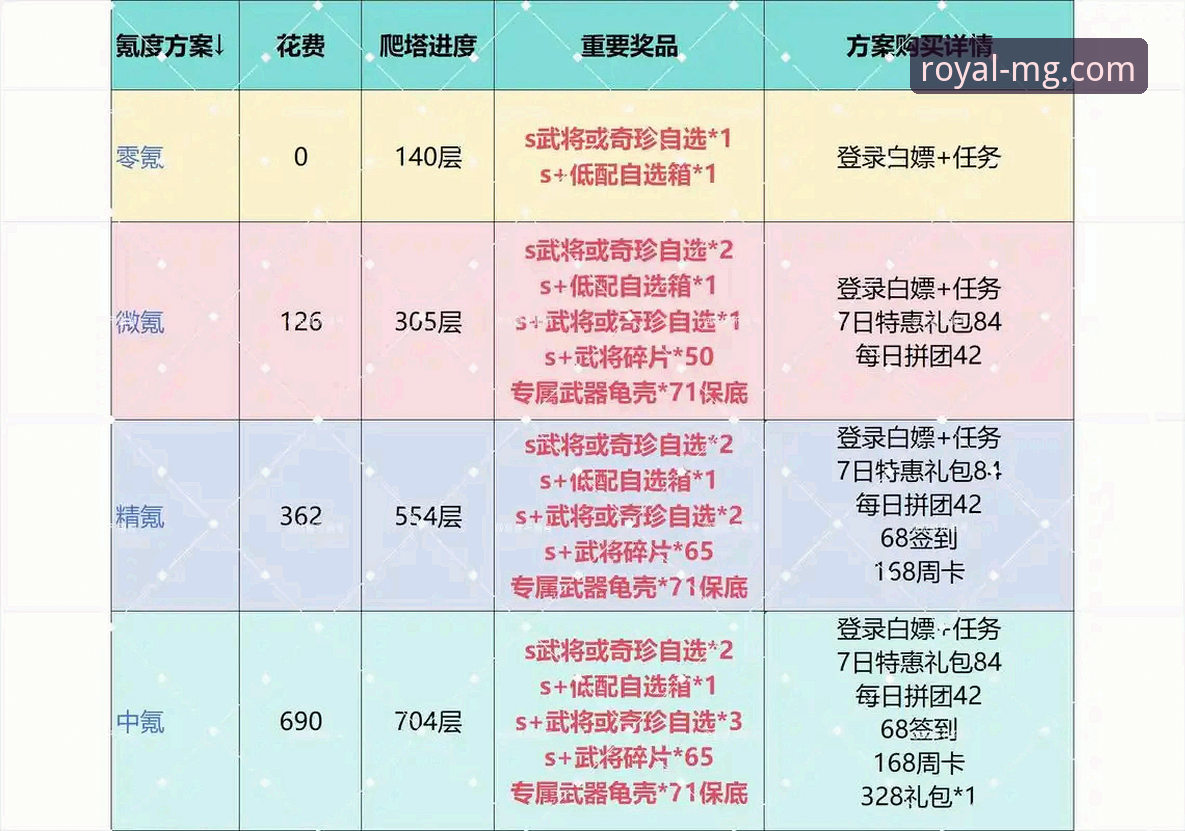 5种MG游戏充值方式详解：从注册到到账的实战操作指南