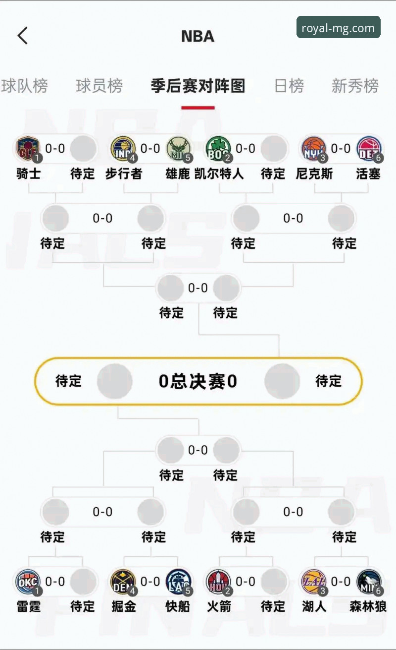 湖人锁定季后赛席位详解：太平洋赛区冠军背后的竞技逻辑与MG游戏观赛体验